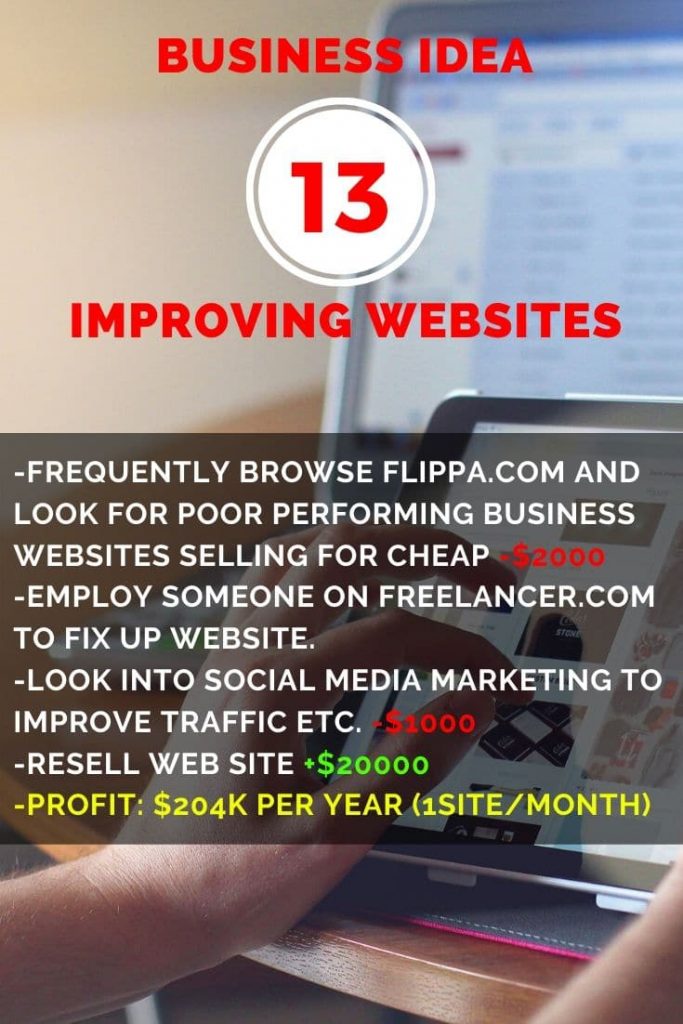 Improving Websites
