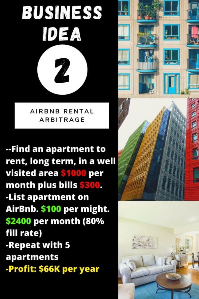 Business idea N°2: AirBnb Rental Arbitrage