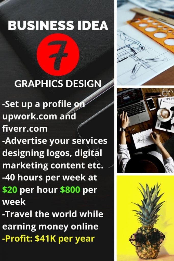 Business idea N°7: Graphics Design