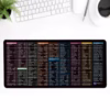 The Ultimate English Shortcut Key Mouse Pad — Smart Design for a Smarter Workspace